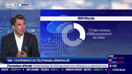 Le Cloud : La Clé de la Croissance d'IBM ☁️