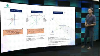 Ciclo de Revisao - Fisica - Optica basica e Espelhos