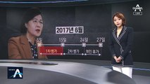“1차 병가 끝난 2017년 6월 14일…추미애 보좌관이 전화”