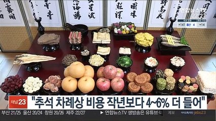 "추석 차례상 비용 작년보다 4~6% 더 들어"