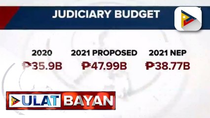 Halos P7-B dagdag-pondo, hiniling ng hudikatura sa Kamara