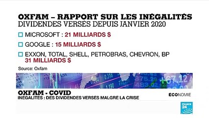Covid : Oxfam épingle les dividendes des grands groupes