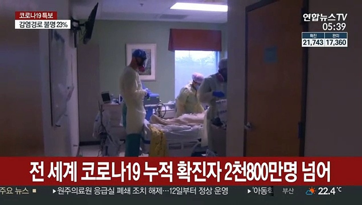 전세계 코로나19 누적 확진자 2천800만명 넘어