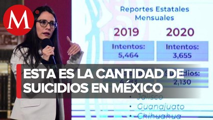 Tasa nacional de suicidios en México es de 5.3: SAP