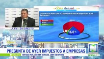 Reto Electoral RCN: análisis sobre la tarifa unificada de impuestos a las empresas