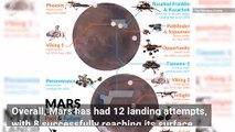 Awesome Map Shows Every Mars Landing (and Crash Landing) Ever Tried