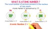 Atomic Number and Mass Number _ Atomic Number and Mass Number GCSE _ Mass Number