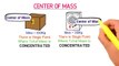 Center of Mass _ Center of Gravity _ Difference between Center of Mass and Gravi
