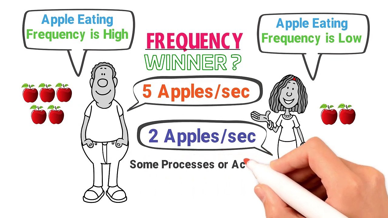 Difference between oscillation and vibration _ What is oscillation What