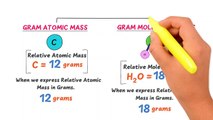 How to Calculate Molar Mass _ How to Find Molar Mass _ What is Molar Mass _ Chem