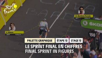 #TDF2020 - Étape 13 / Stage 13 - 3D Analysis