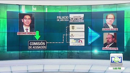 En tiempos de Bustos y Ricaurte, Moreno tuvo a cargo investigaciones contra Corte Suprema