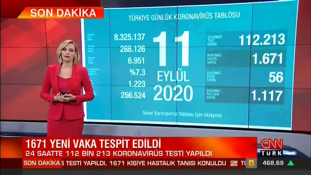 Son dakika haberi: 11 Eylül koronavirüs tablosu! Bakan Koca son durumu paylaştı | Video
