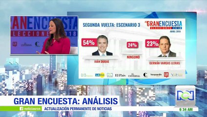 La Gran Encuesta: Análisis de Hassan Nassar