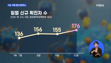 방역당국 제3의 방법 언급…식당·카페 제한 완화?