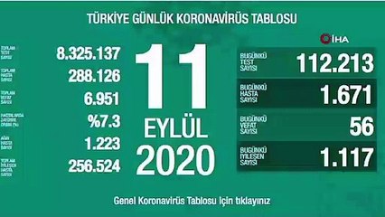 Son 24 saatte korona virüsten 56 kişi hayatını kaybetti