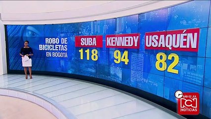Preocupación por aumento de robo de bicicletas cerca del parque Simón Bolívar en Bogotá