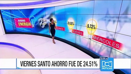 Colombianos ahorraron un 24,5 % de energía durante el Viernes Santo
