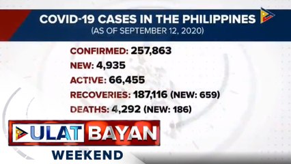 #UlatBayan: Halos 5K CoVID-19 cases, naitala ngayong araw
