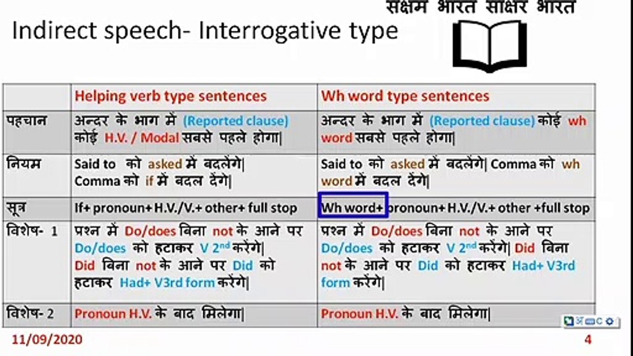 Indirect speech part 3