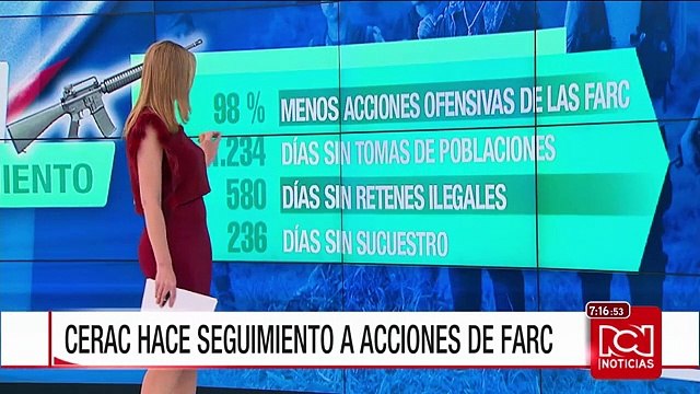 Durante cese unilateral al fuego se registraron 10 violaciones a este compromiso, según informe