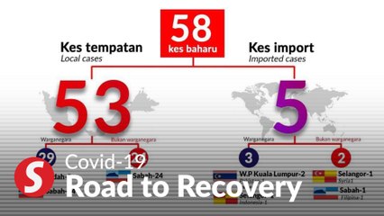 下载视频: Covid-19: 58 new cases, new cluster identified in Sabah