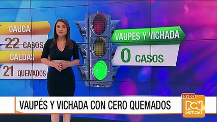 Ya van 332 casos de personas quemadas con pólvora en el país
