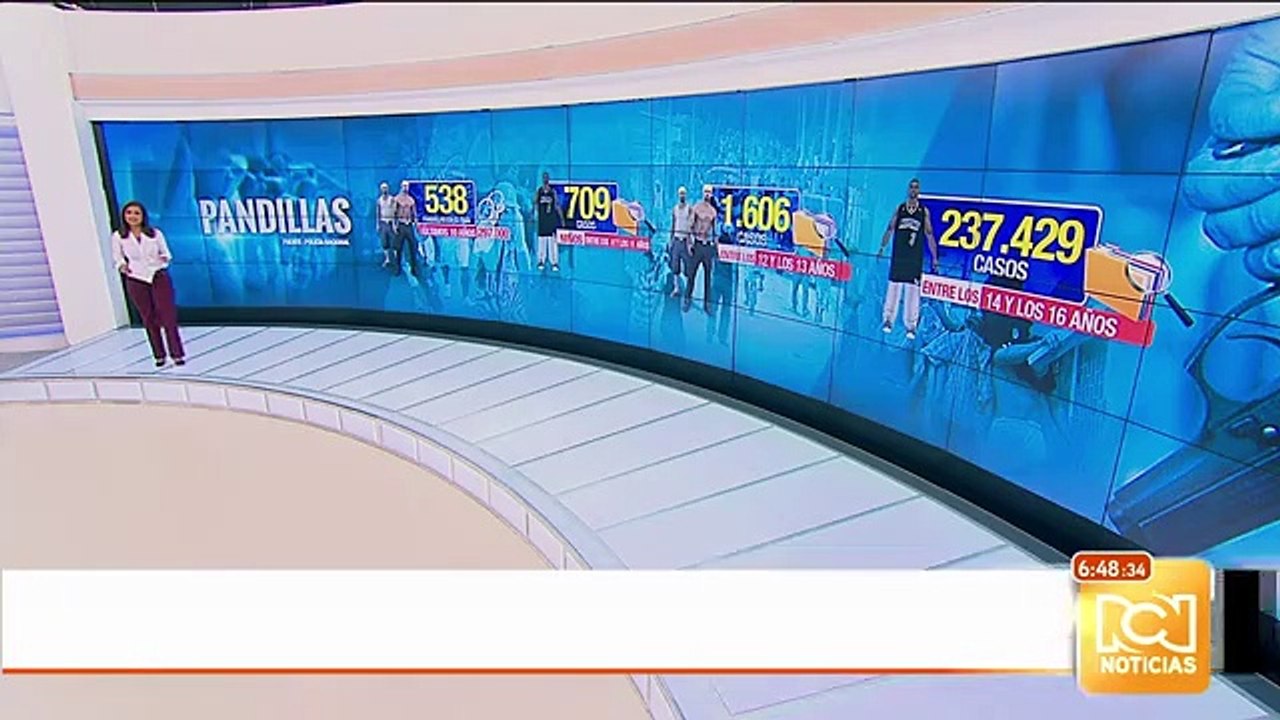 Alerta por pandillas conformadas por menores de edad en el país