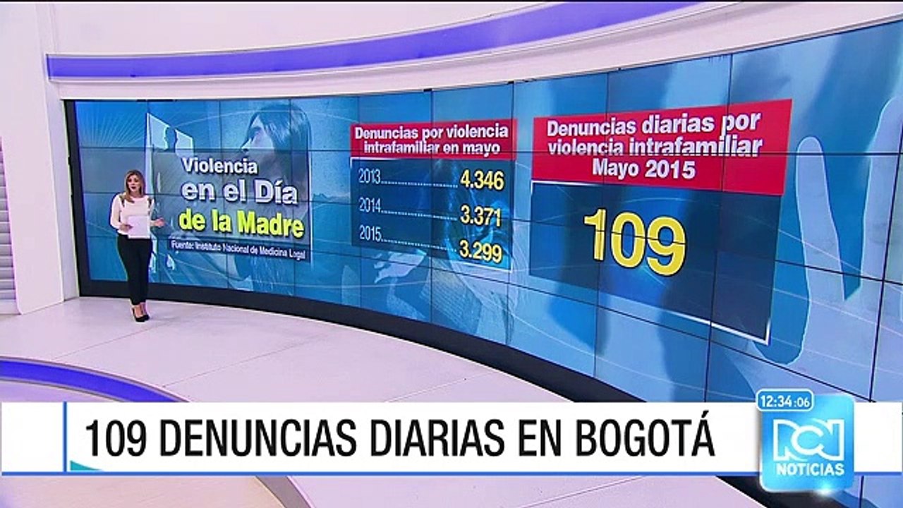 Día de la Madre, una de las jornadas con más riñas y casos de violencia