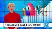 Popularidad del Presidente Santos se ubicó en el 22% según encuesta
