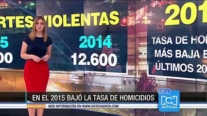 En 2015 se presentaron 10.500 homicidios, la tasa más baja en 20 años: Medicina Legal