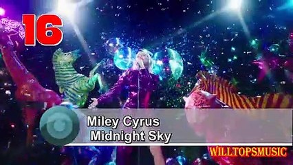 Top 20 Hit Songs Of September 2020 (WEEK 37)