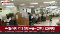 구직단념자 역대 최대 규모…절반이 2030세대