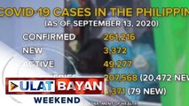 Kaso ng COVID-19 sa Pilipinas, umakyat na sa 261,216; Bilang ng mga gumalling, 207,568 na