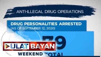 79 indibidwal, arestado sa anti-illegal drug ops sa loob ng 3 araw