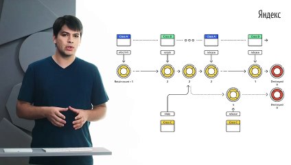 007 - iOS. Управление памятью