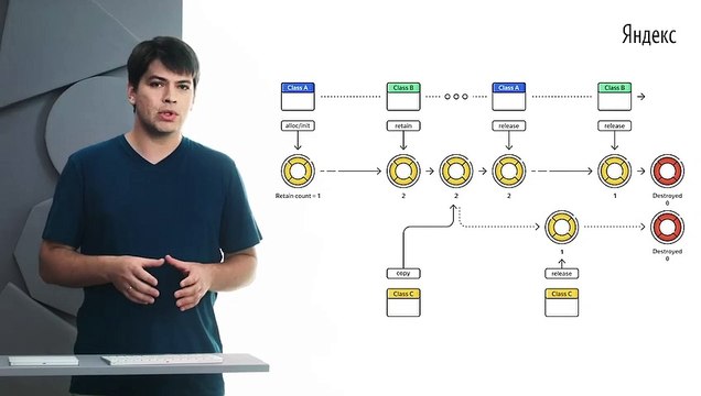 007 - iOS. Управление памятью