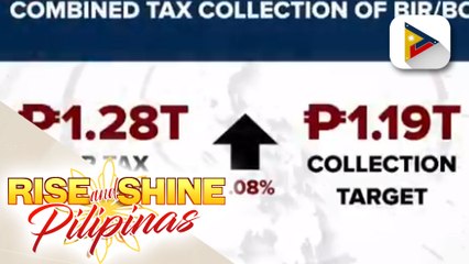BIR at BOC, nalagpasan ang tax collection target mule Enero hanggang Agosto