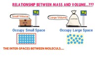 Physics - What is density Density, Mass and Volume _ Density Physics