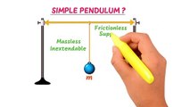 Simple Harmonic Motion and Pendulum _ Motion of Simple Pendulum