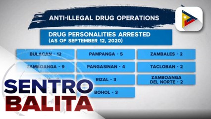 #SentroBalita | 58 drug suspects, arestado sa loob ng isang araw