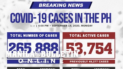 PH records highest COVID-19 daily death toll: 259