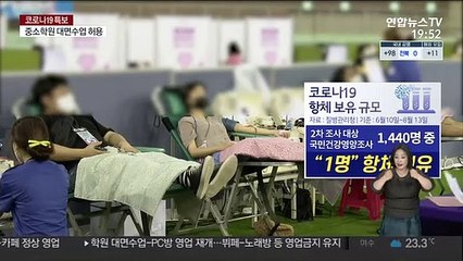 2차 조사도 코로나 항체 1명뿐…"집단면역 불가능"