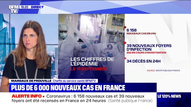 Coronavirus: 6158 nouveaux cas et 39 nouveaux foyers ont été recensés en France en 24h