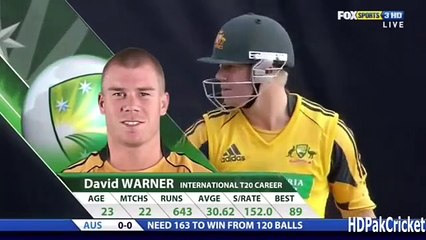 Shoaib Akhtar The Speed Master