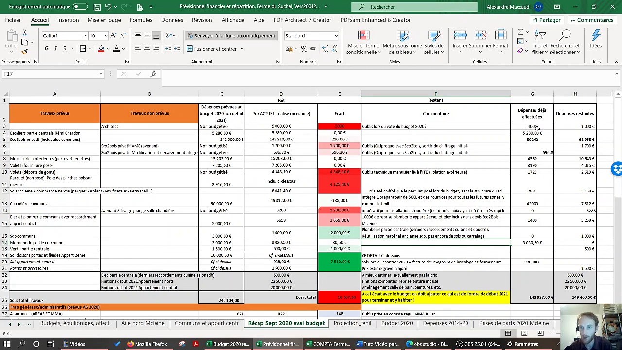 Budget 2020 ajusté explication tableau