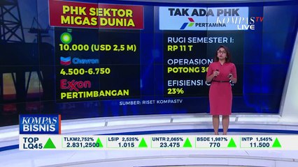 Nasib Industri Minyak dan Gas Indonesia di Tengah Pandemi Corona