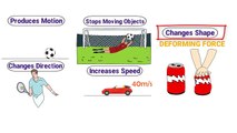 What is Force Examples of Force _ What is Force in Physics Balanced and Unbalanc