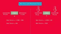 What is balanced Forces and Unbalanced Forces in Physics For Kids - Copy