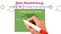 Potential Energy examples _ Examples of Potential Energy _ Potential Energy, Phy